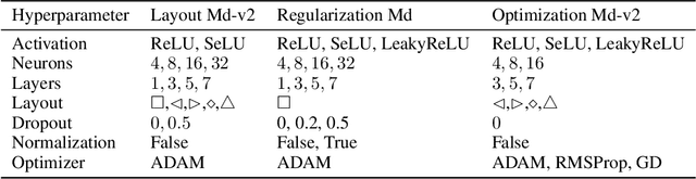 Figure 4 for Improving Hyperparameter Optimization by Planning Ahead