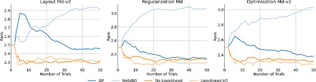 Figure 1 for Improving Hyperparameter Optimization by Planning Ahead