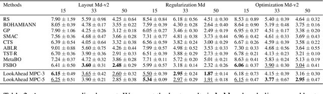 Figure 3 for Improving Hyperparameter Optimization by Planning Ahead