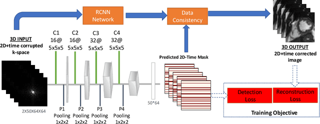 Figure 3 for Detection and Correction of Cardiac MR Motion Artefacts during Reconstruction from K-space