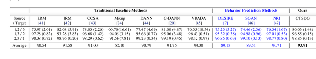 Figure 2 for Causal-based Time Series Domain Generalization for Vehicle Intention Prediction