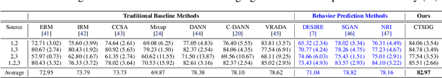 Figure 4 for Causal-based Time Series Domain Generalization for Vehicle Intention Prediction