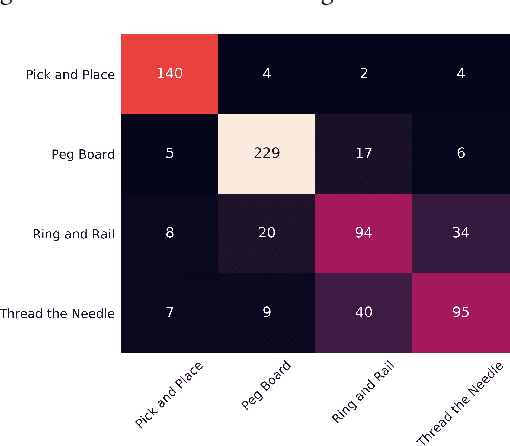 Figure 2 for Recurrent and Spiking Modeling of Sparse Surgical Kinematics