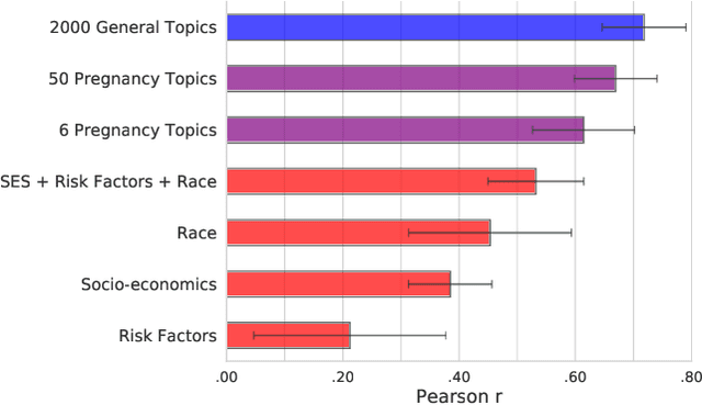 Figure 2 for Quantifying Community Characteristics of Maternal Mortality Using Social Media