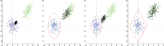 Figure 1 for Adversarial Clustering: A Grid Based Clustering Algorithm Against Active Adversaries