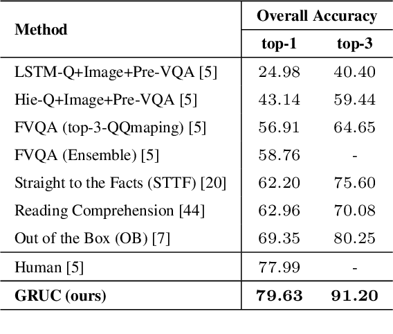 Figure 2 for Cross-modal Knowledge Reasoning for Knowledge-based Visual Question Answering