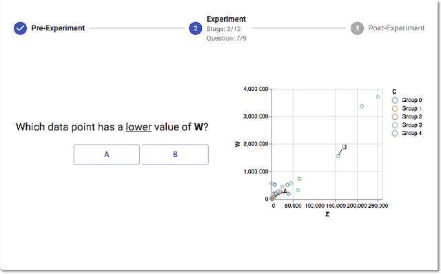 Figure 2 for VizNet: Towards A Large-Scale Visualization Learning and Benchmarking Repository