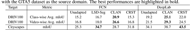Figure 2 for DRIV100: In-The-Wild Multi-Domain Dataset and Evaluation for Real-World Domain Adaptation of Semantic Segmentation