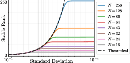Figure 3 for Trading Positional Complexity vs. Deepness in Coordinate Networks