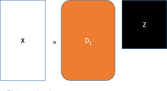 Figure 1 for Deep Sparse Coding for Non-Intrusive Load Monitoring