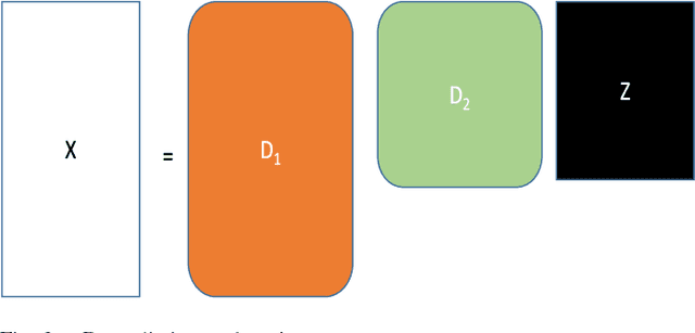 Figure 2 for Deep Sparse Coding for Non-Intrusive Load Monitoring