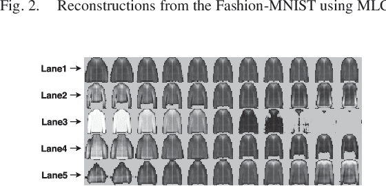 Figure 3 for The Multi-Lane Capsule Network (MLCN)