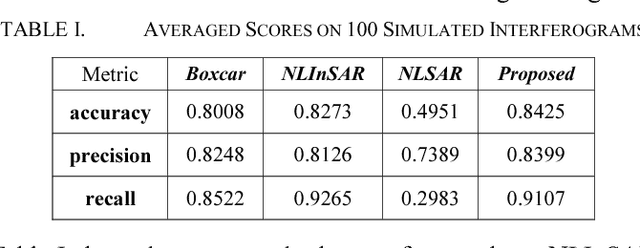 Figure 4 for CNN-based InSAR Coherence Classification
