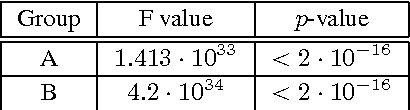 Figure 4 for On (Commercial) Benefits of Automatic Text Summarization Systems in the News Domain: A Case of Media Monitoring and Media Response Analysis