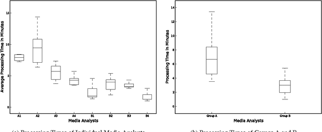 Figure 2 for On (Commercial) Benefits of Automatic Text Summarization Systems in the News Domain: A Case of Media Monitoring and Media Response Analysis