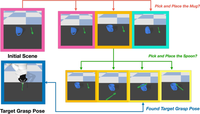 Figure 3 for Learning to Regrasp by Learning to Place