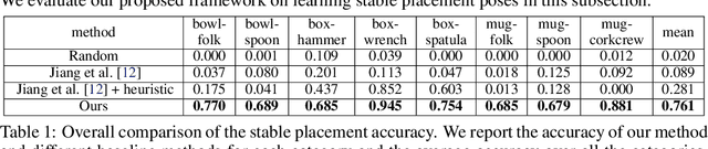 Figure 2 for Learning to Regrasp by Learning to Place