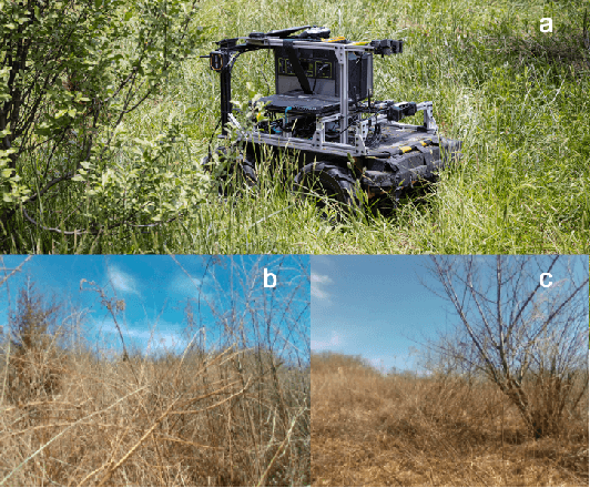 Figure 1 for Complex Terrain Navigation via Model Error Prediction