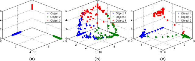 Figure 4 for Deep Predictive Coding Networks