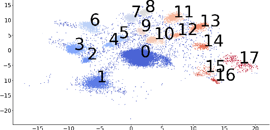 Figure 1 for Explaining Groups of Points in Low-Dimensional Representations