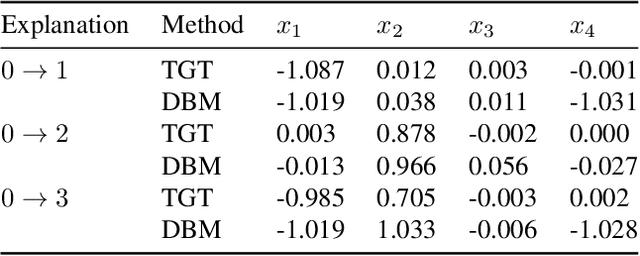 Figure 2 for Explaining Groups of Points in Low-Dimensional Representations