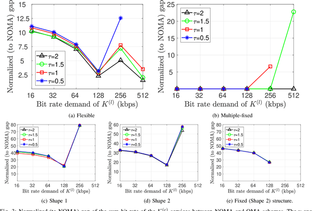 Figure 4 for Scheduling Optimization of Heterogeneous Services by Resolving Conflicts