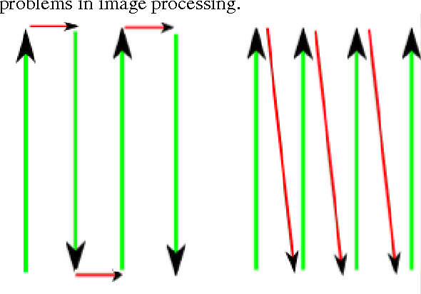 Figure 1 for Variables effecting photomosaic reconstruction and ortho-rectification from aerial survey datasets