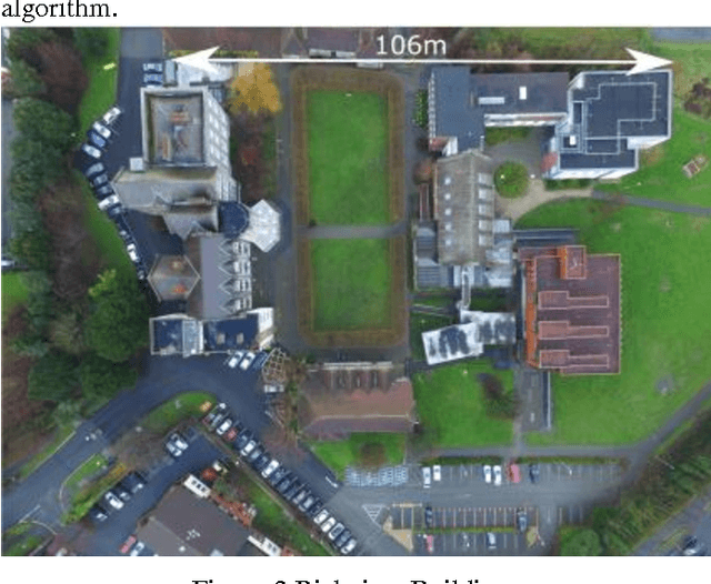 Figure 2 for Variables effecting photomosaic reconstruction and ortho-rectification from aerial survey datasets