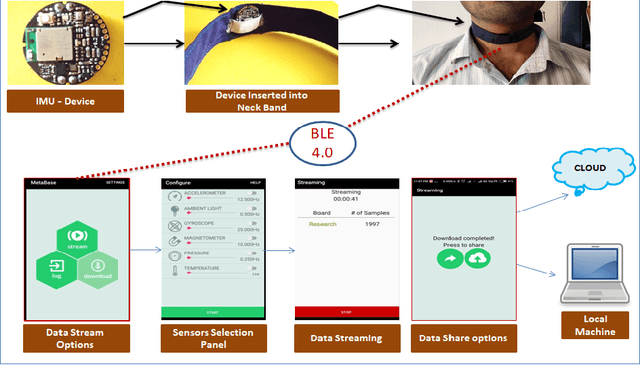 Figure 1 for Predictive Analysis for Detection of Human Neck Postures using a robust integration of kinetics and kinematics