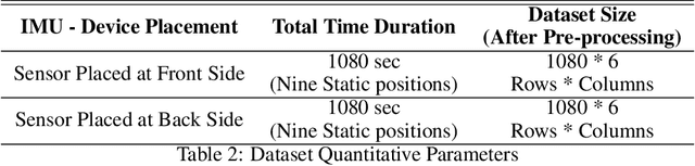 Figure 4 for Predictive Analysis for Detection of Human Neck Postures using a robust integration of kinetics and kinematics