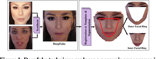 Figure 1 for Deepfake Representation with Multilinear Regression