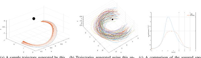Figure 2 for Perception-aware time optimal path parameterization for quadrotors