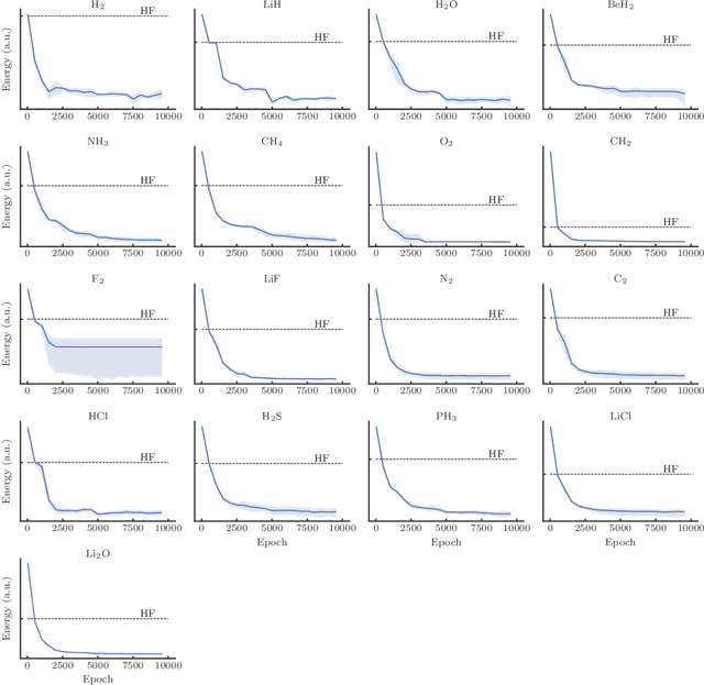 Figure 1 for Autoregressive neural-network wavefunctions for ab initio quantum chemistry