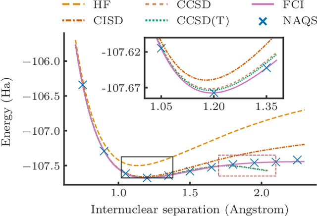 Figure 3 for Autoregressive neural-network wavefunctions for ab initio quantum chemistry