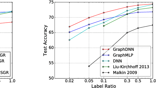Figure 2 for Semi-Supervised Phone Classification using Deep Neural Networks and Stochastic Graph-Based Entropic Regularization