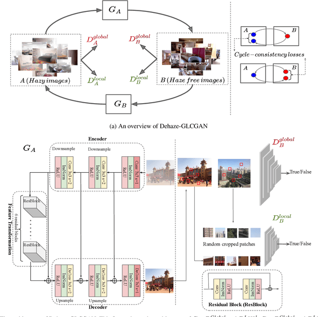 Figure 3 for Dehaze-GLCGAN: Unpaired Single Image De-hazing via Adversarial Training