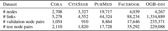 Figure 2 for Counterfactual Graph Learning for Link Prediction