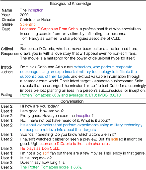 Figure 1 for Filtering before Iteratively Referring for Knowledge-Grounded Response Selection in Retrieval-Based Chatbots