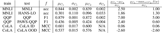 Figure 2 for Linear Connectivity Reveals Generalization Strategies