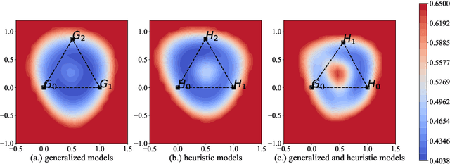 Figure 3 for Linear Connectivity Reveals Generalization Strategies