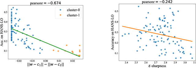 Figure 4 for Linear Connectivity Reveals Generalization Strategies