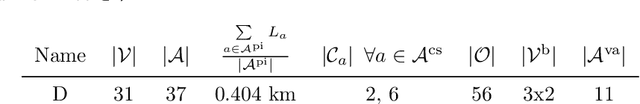 Figure 2 for Generative deep learning for decision making in gas networks