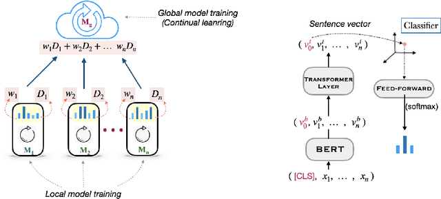 Figure 1 for Federated Distillation of Natural Language Understanding with Confident Sinkhorns