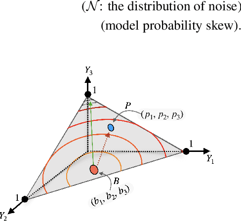 Figure 3 for Federated Distillation of Natural Language Understanding with Confident Sinkhorns