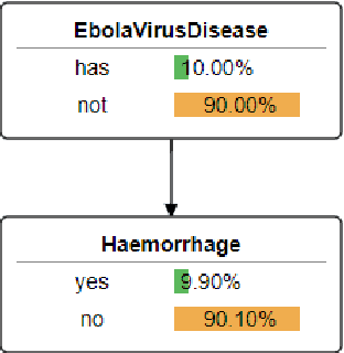 Figure 1 for Predictive Situation Awareness for Ebola Virus Disease using a Collective Intelligence Multi-Model Integration Platform: Bayes Cloud