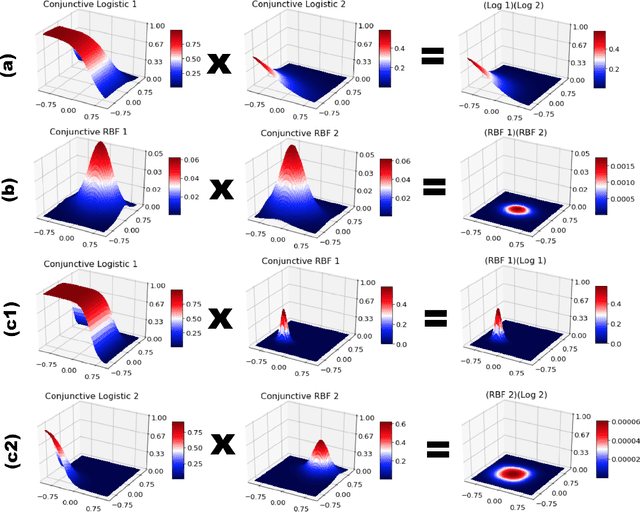 Figure 4 for Heterogeneous mixtures of dictionary functions to approximate subspace invariance in Koopman operators