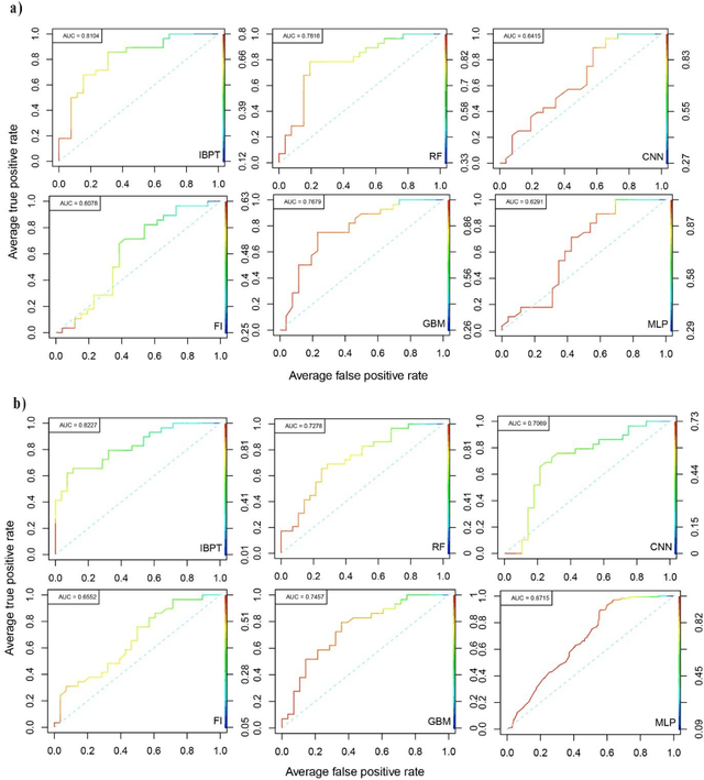 Figure 4 for Towards advancing the earthquake forecasting by machine learning of satellite data