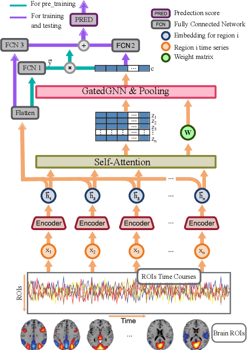 Figure 1 for Multi network InfoMax: A pre-training method involving graph convolutional networks