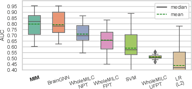 Figure 3 for Multi network InfoMax: A pre-training method involving graph convolutional networks