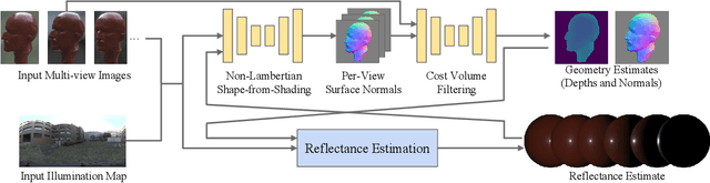 Figure 2 for nLMVS-Net: Deep Non-Lambertian Multi-View Stereo